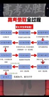 2026天津新高考志愿辅助系统怎么填（附操作指南）