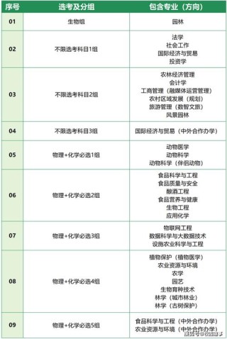 北京农学院会展经济与管理专业排名怎么样？好不好