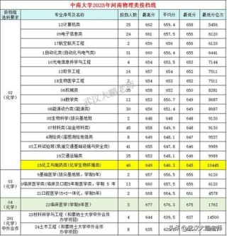 中南大学本科招生网首页（附：招生办电话）