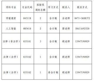 呼和浩特民族学院在河南2026各专业招生人数、录取分数线（附：招生计划表）