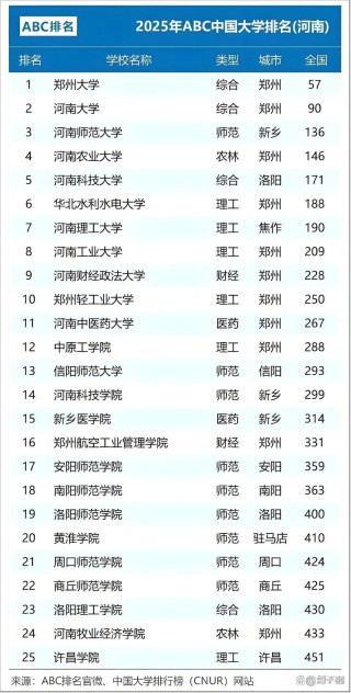 河南高考排名82000-83000位次能上什么大学（2026物理类）