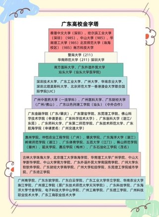 广东历史类335分能上什么大学「2025好大学推荐」