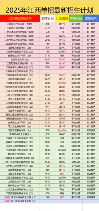 湖南幼儿师范高等专科学校各专业在江西招生人数、录取分数线2026（附：招生计划表）