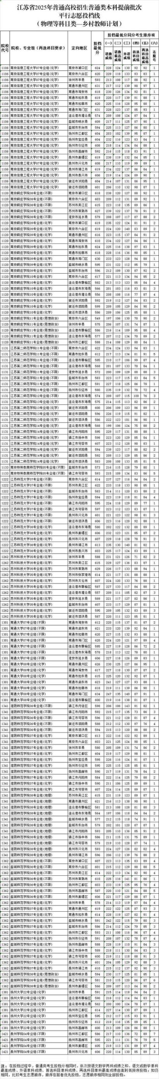 中南林业科技大学在江苏各专业2026招生人数、录取分数线（附：招生计划表）