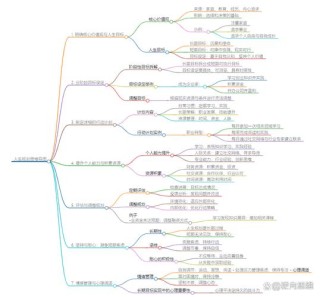 用高远的目标绘制人生蓝图