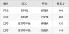 河北电气自动化技术专业大专院校排名及分数线（哪个学校好）