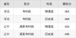 河北电气自动化技术专业大专院校排名及分数线（哪个学校好）