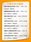 安徽通用航空器维修专业大专院校排名及分数线（2026最新名单）