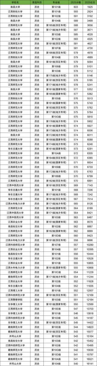 华北理工大学轻工学院各专业2026在江西招生人数、录取分数线（附：招生计划表）