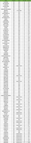 2026湖北师范大学在河南各专业招生人数、录取分数线（附：招生计划表）