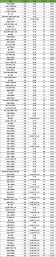 2026湖北师范大学在河南各专业招生人数、录取分数线（附：招生计划表）