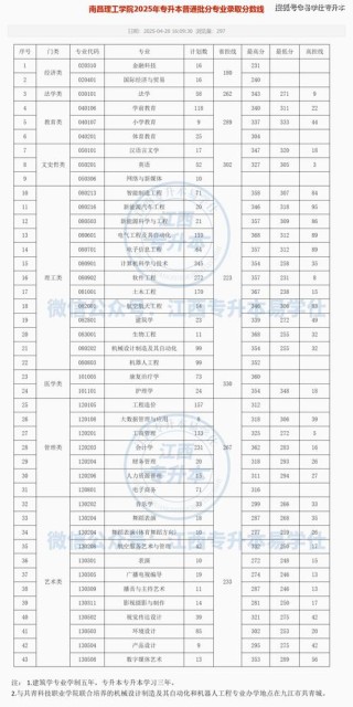 齐齐哈尔工程学院在江西各专业2026招生人数、录取分数线（附：招生计划表）