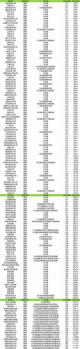 兰州二本大学排名2026最新排名（15所）
