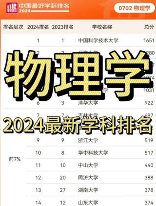 黑龙江物理类500分能考上什么好大学2026（附排名）