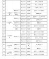 2025资阳环境科技职业学院专科招生简章：专业目录、计划招生人数及学费