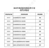 内蒙古师范大学录取分数线2025（在各省录取最低分是多少）