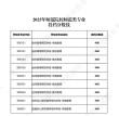 内蒙古师范大学录取分数线2025（在各省录取最低分是多少）