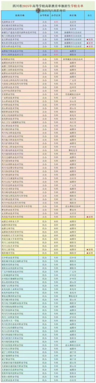 四川虚拟现实技术专业大学排名及分数线（哪个学校好）