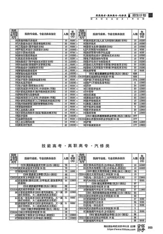 汽车维修工程教育专业大学有哪些（2026最新排名榜一览）