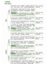 乱林王外回  （打三字重要思想词汇）