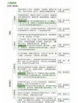 乱林王外回  （打三字重要思想词汇）