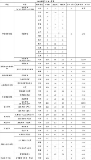 唐山幼儿师范高等专科学校在辽宁2026各专业招生人数、录取分数线（附：招生计划表）