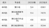 东北石油大学2026各专业在湖北招生人数、录取分数线（附：招生计划表）