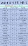 贵州铜仁数据职业学院在河北各专业2026招生人数、录取分数线（附：招生计划表）