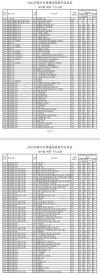 重庆大学在广东录取分数线及位次、招生人数「2023-2025招生计划」