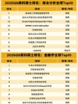 金融工程专业大学有哪些（2026最新排名榜一览）