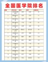 重庆中医药学院排名（2025-2026全国最新排名）