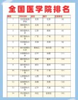 重庆中医药学院排名（2025-2026全国最新排名）