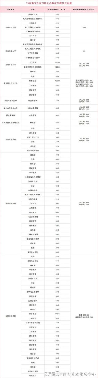 平顶山学院学费一年多少钱2026（2025收费标准）