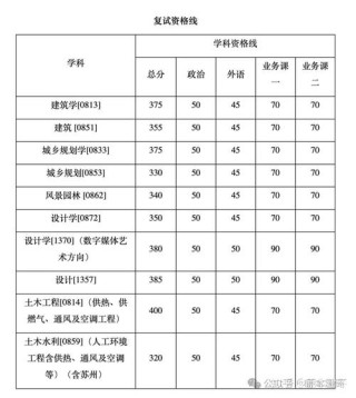 2026哈尔滨工业大学(威海)各专业在吉林招生人数、录取分数线（附：招生计划表）