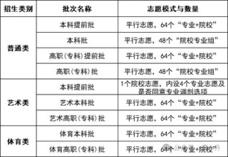 河南高考加分项目及加分政策是什么（2026最新）