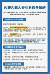 内蒙古科技大学录取分数线2025（在各省录取最低分是多少）