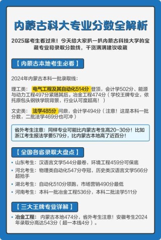 内蒙古科技大学录取分数线2025（在各省录取最低分是多少）