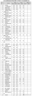 2026淮阴工学院各专业在河南招生人数、录取分数线（附：招生计划表）