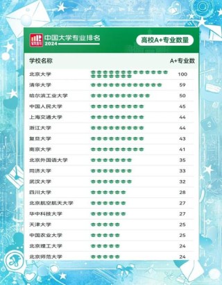 核工程与核技术专业大学有哪些（最新排名榜一览2026）
