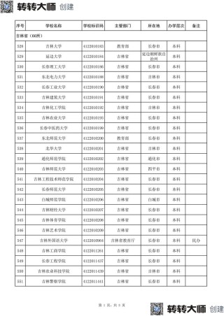 吉林高考排名10000-11000位次能上什么大学（2026历史类）