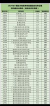 2025广西金融职业技术学院录取分数线（在各省录取最低分是多少）