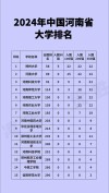 河南高考物理类排名420000-421000位次能上什么大学（2026）
