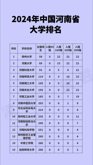 河南高考物理类排名420000-421000位次能上什么大学（2026）