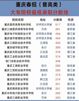 重庆机械类专业大学排名及分数线（哪个学校好）
