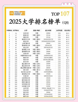 重庆法学类专业大学排名及分数线（一览表）