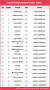 动物科学专业大学有哪些（最新排名榜一览2026）