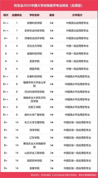 动物科学专业大学有哪些（最新排名榜一览2026）