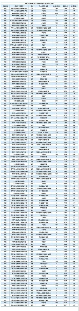 三亚中瑞酒店管理职业学院在辽宁录取分数线及位次、招生人数「2023-2025招生计划」