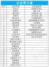2026新疆警察学院在湖北各专业招生人数、录取分数线（附：招生计划表）