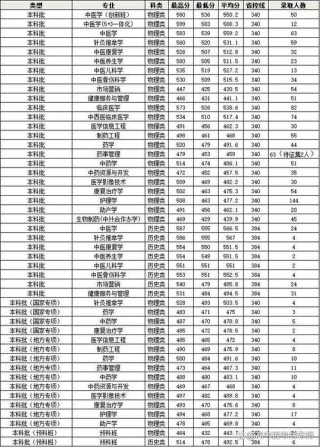 兰州文理学院在吉林录取分数线及位次、招生人数「2023-2025招生计划」